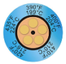 Five Event Circle Temperature Labels